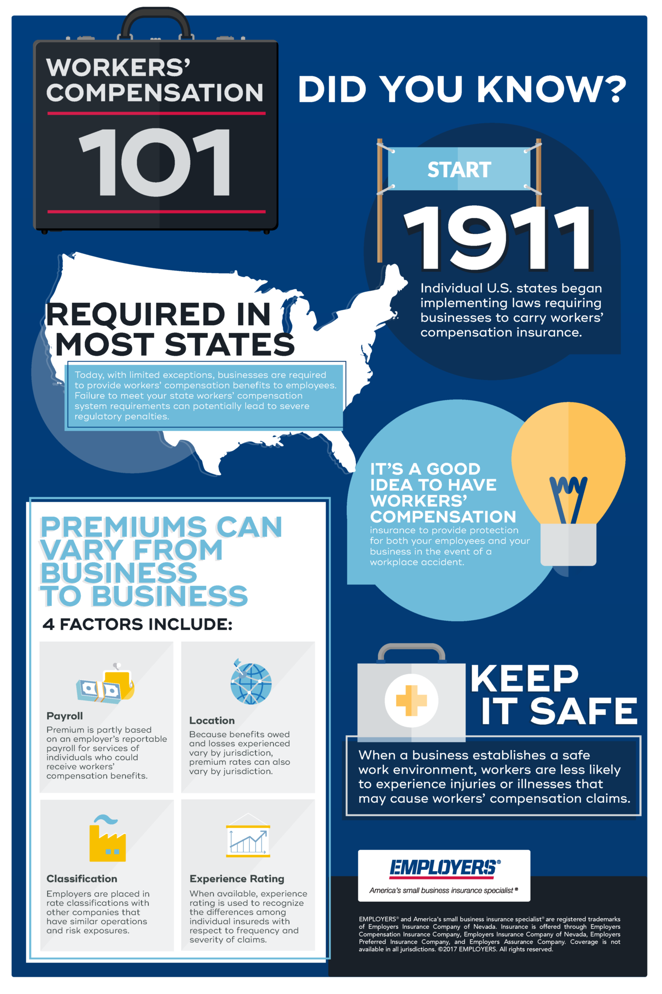 Workers Compensation 101 Infographic EMPLOYERS