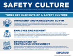 Three Key Elements of a Safety Culture